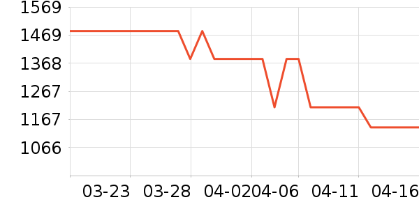 GPS������ʷ�۸�