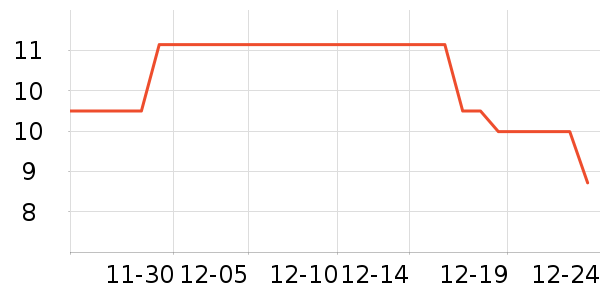 FaSoLa������ζ��ʷ�۸�