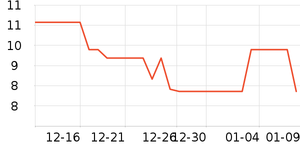 FaSoLa������ζ��ʷ�۸�