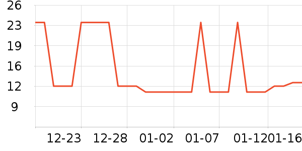 �Ź�������ʷ�۸�