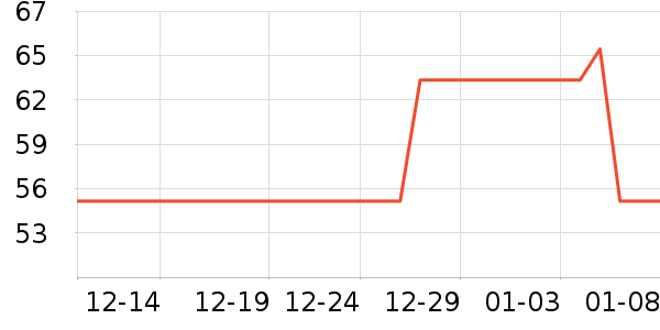 ��о/����/��ͷ��ʷ�۸�