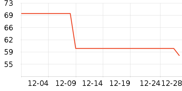 ��Ϸ/��ͨ/����/IP�ܱ���ʷ�۸�