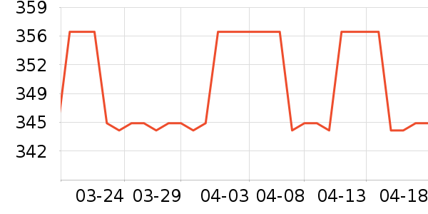 ��ʰ�������ص�Դ��ʷ�۸�