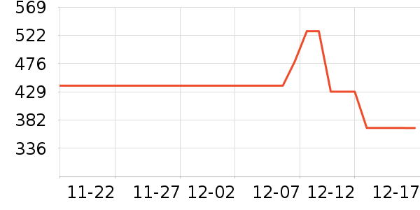 ��Ůʽ������ʷ�۸�