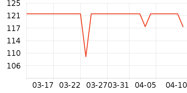 DAISY BEAUTYʱ�е�׹/������ʷ�۸�