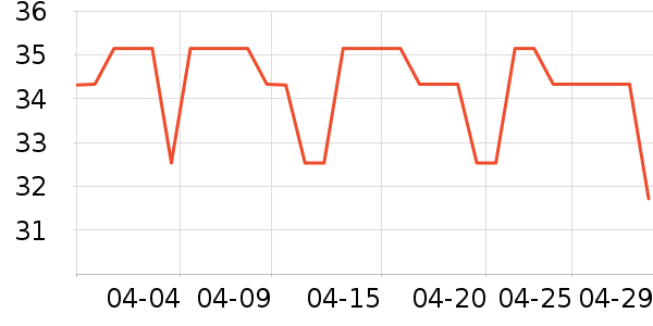 �˶�װ��ʷ�۸�