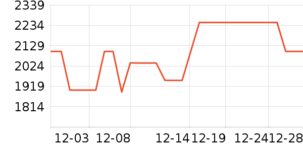 ������ˮ����ʷ�۸�