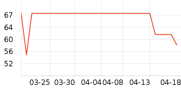 ����ֵܻ���������ʷ�۸�