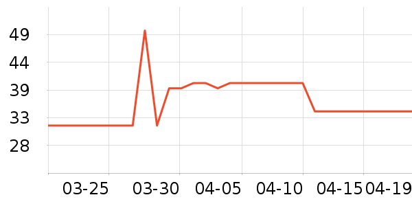 �������뵶��ʷ�۸�