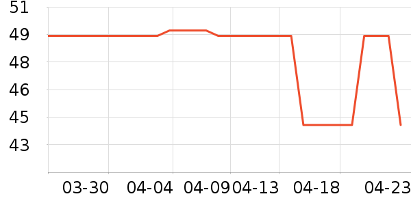 �̾��ܵ��/�������ʷ�۸�