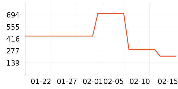 Ůʽ��װ/��װ��ʷ�۸�