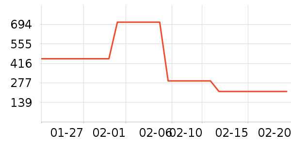 ����HOPESHOWŮʽ��װ/��װ��ʷ�۸�