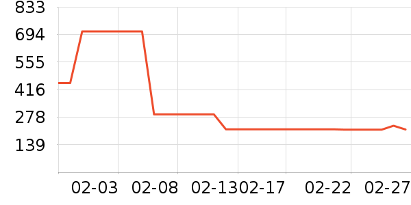 ����HOPESHOWŮʽ��װ/��װ��ʷ�۸�