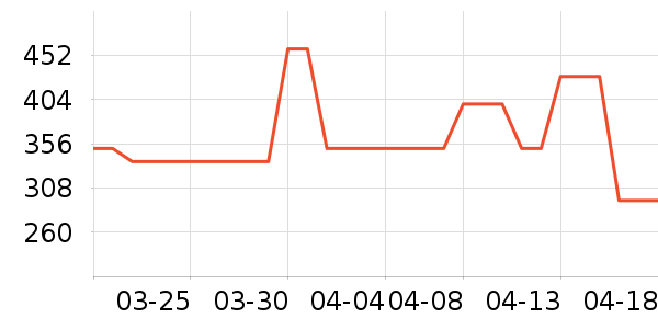 ������˶�Ь��ʷ�۸�