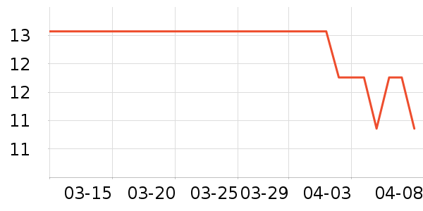 �Ŷ���������ʳ��ʷ�۸�