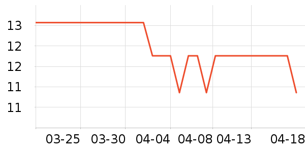 �Ŷ���������ʳ��ʷ�۸�