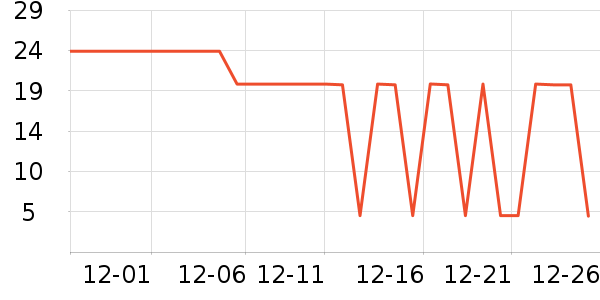 ��֮��������ʷ�۸�