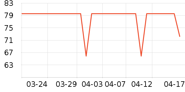 ��Ȼ����Ĥ������ʷ�۸�