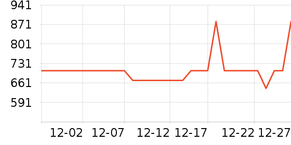 ŷ��������������ʷ�۸�