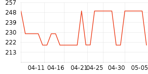 ��ɭ��ѧ�۾�/��Ƭ������ʷ�۸�