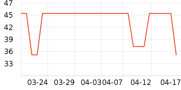 ����ӯ������ʷ�۸�