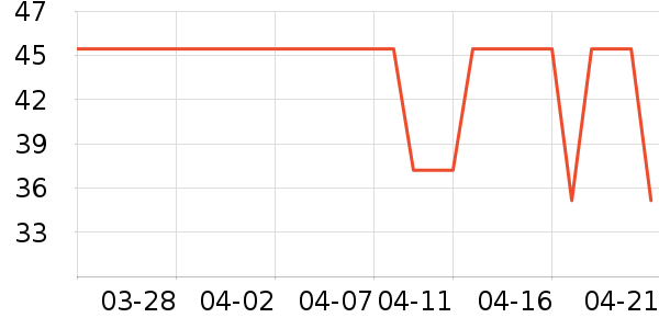 ����ӯ������ʷ�۸�