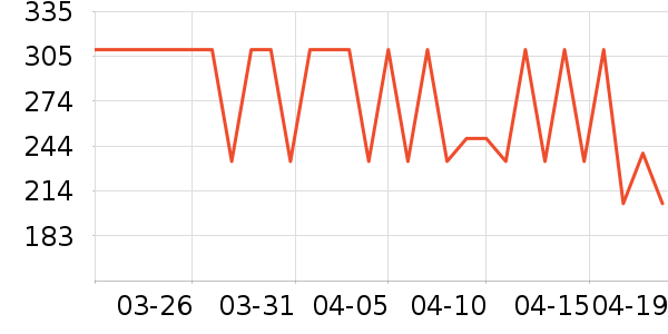 ��ɭ̫������ʷ�۸�