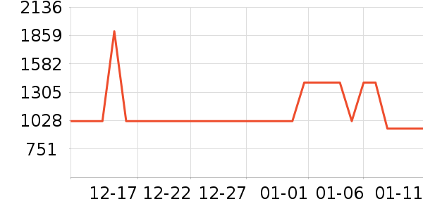 ɭ������ͷ��ʽ������ʷ�۸�