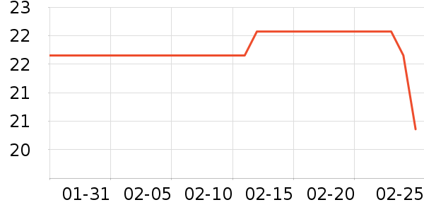 �ٳϸ��/������ʷ�۸�