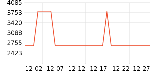 ʱ������/����/������ʷ�۸�