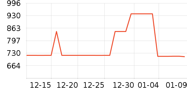 ������ʿ����Ь��ʷ�۸�