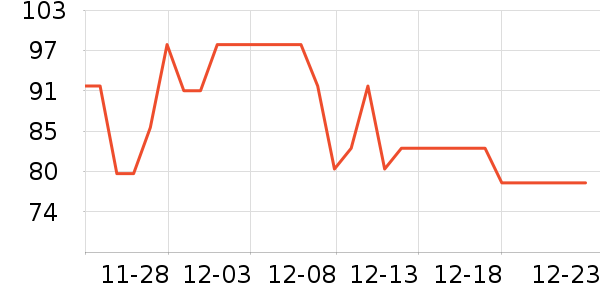 �������氲����ʷ�۸�