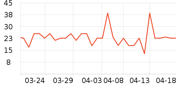 ��ϲ�����/��Ʒ��ʷ�۸�