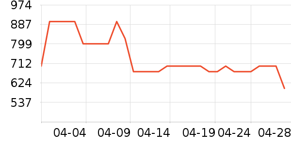 JEEP ɽ�س�/��·����ʷ�۸�