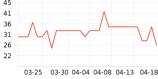 ����Դ�̲���ʷ�۸�