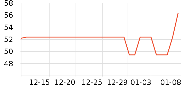 ��ľ��������ʷ�۸�