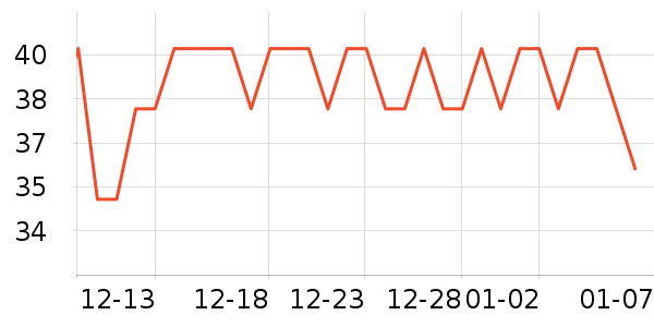 ��˹������������Ʒ��ʷ�۸�