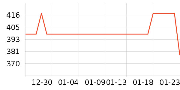 ơ����ʷ�۸�