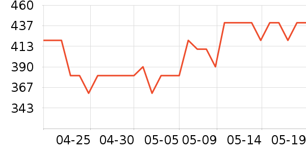 ��˿�üٷ���ʷ�۸�