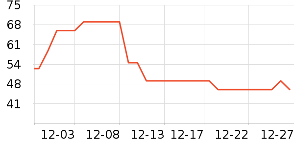 ��ľ��������ʷ�۸�