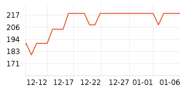 ��ܽ��Ůʿ��Ь��ʷ�۸�