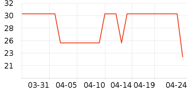 �ɿ�����ʷ�۸�