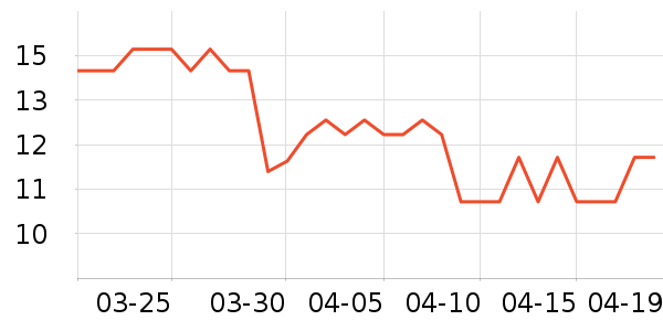 �ƹ����/������ʷ�۸�