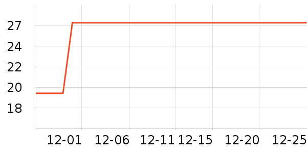 �������ݳ�����ʷ�۸�