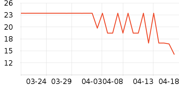 ŷ������Ͳ��/�����ʷ�۸�