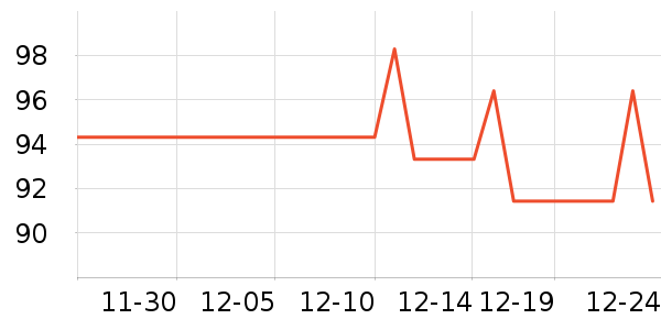 ������Ѿ���ʷ�۸�