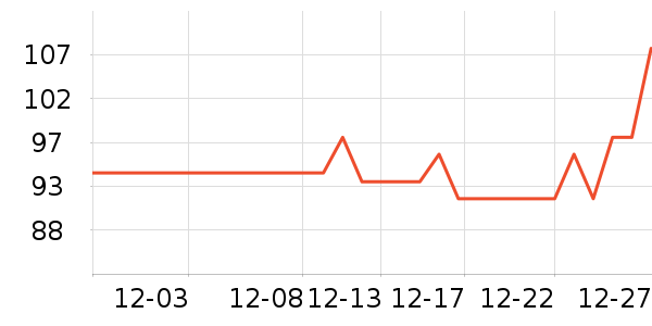 ������Ѿ���ʷ�۸�