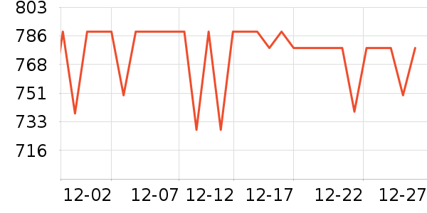 ����������ʷ�۸�