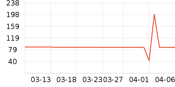 ��������������ʷ�۸�