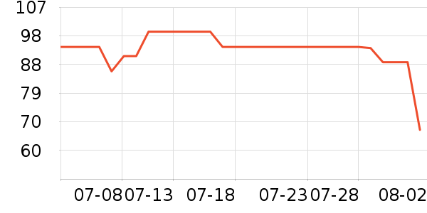 ���ĵ紵����ʷ�۸�